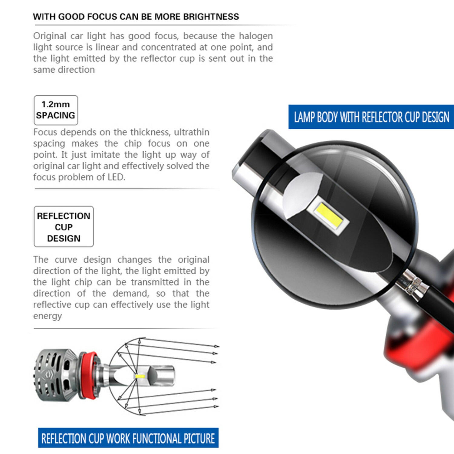 (Premium) LED Kit SS-Series - HID FOCUSED VISION LIGHTING