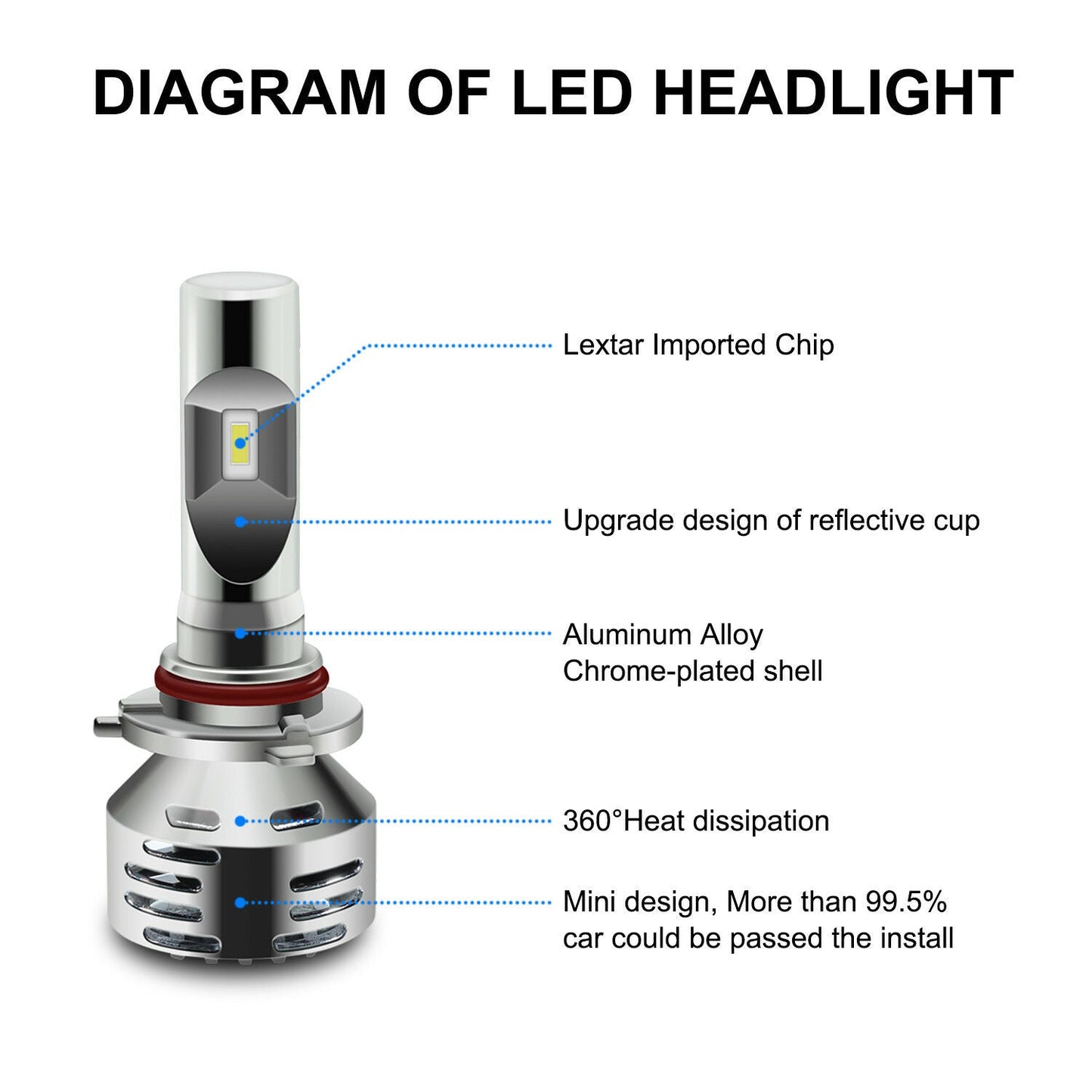 (Premium) LED Kit SS-Series - HID FOCUSED VISION LIGHTING