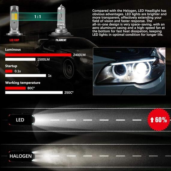 (FOGS) LED SWITCHBACK KIT - HID FOCUSED VISION LIGHTING